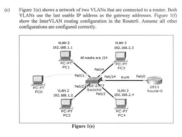 (c)
Figure 1(e) shows a network of two VLANs that are connected to a router. Both
VLANS use the last usable IP address as the gateway addresses. Figure 1(f)
show the InterVLAN routing configuration in the Router0. Assume all other
configurations are configured correctly.
VLAN 2
VLAN 3
192.168.2.3
192.168.1.1
All masks are /24
PC-PT
PC-PT
PC1
PC3
Fa0/4
Fa0/1
Fa0/24 trunk
Fa0/22950-2-TT
Switch0
VLAN 2
192.168.1.2
Fa0/3
PC-PT
PC2
PC-PT
PCO
Figure 1(e)
VLAN 3
192.168.2.4
PC-PT
PC4
Fa0/0
2811
Router0