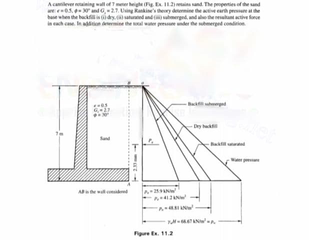 A cantilever retaining wall of 7 meter height (Fig. Ex. 11.2) retains sand. The properties of the sand
are: e=0.5, = 30" and G, = 2.7. Using Rankine's theory determine the active earth pressure at the
base when the backfillis (i) dry, (i) saturated and (i) submerged, and also the resultant active force
in cach case. In addition sdetermine the total water pressure under the submerged condition.
- Backfill suhmerged
e0.5
G,2.7
30
Dry backfill
7 m
Sand
Backfill saturated
Water pressure
P.-259 AN/m
P41.2 KN/m
AB is the wall considered
P.48.81 AN/m-
yH= 68.67 kN/m p.
Figure Ex. 11.2

