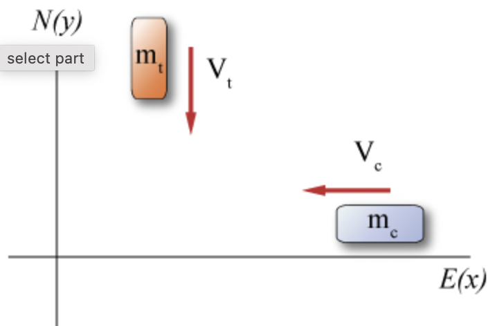 N(y)
select part
m t
V.
V
m
с
E(x)
