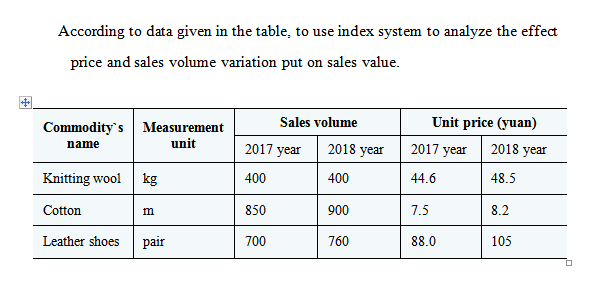 According to data given in the table, to use index system to analyze the effect
price and sales volume variation put on sales value.
Unit price (yuan)
Commodity's Measurement
unit
Sales volume
name
2017 year
2018 year
2017 year
2018 year
Knitting wool
kg
400
400
44.6
48.5
Cotton
850
900
7.5
8.2
Leather shoes
pair
700
760
88.0
105
