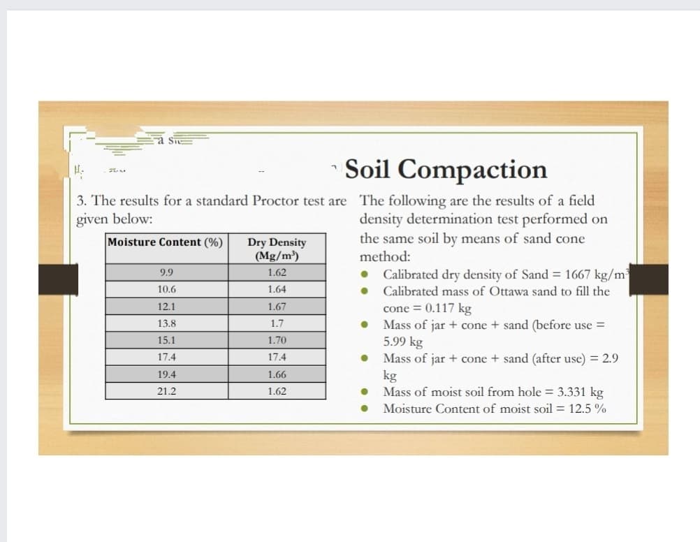 Soil Compaction
3. The results for a standard Proctor test are The following are the results of a field
given below:
density determination test performed on
the same soil by means of sand cone
method:
Moisture Content (%)
Dry Density
(Mg/m³)
• Calibrated dry density of Sand = 1667 kg/m
9.9
1.62
10.6
1.64
Calibrated mass of Ottawa sand to fill the
1.67
cone = 0.117 kg
Mass of jar + cone + sand (before use =
5.99 kg
12.1
1.7
15.1
1.70
17.4
17.4
Mass of jar + cone + sand (after use) = 2.9
kg
Mass of moist soil from hole = 3.331 kg
19.4
1.66
21.2
1.62
Moisture Content of moist soil = 12.5 %

