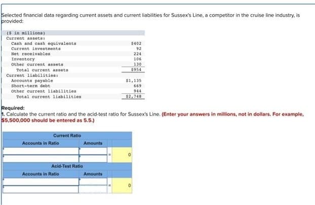 Selected financial data regarding current assets and current liabilities for Sussex's Line, a competitor in the cruise line industry, is
provided:
($ in millions)
Current assets:
Cash and cash equivalents:
Current investments
Net receivables
Inventory
Other current assets
Total current assets
Current liabilities:
Accounts payable
Short-term debt
Other current liabilities
Total current liabilities.
Current Ratio
Required:
1. Calculate the current ratio and the acid-test ratio for Sussex's Line. (Enter your answers in millions, not in dollars. For example,
$5,500,000 should be entered as 5.5.)
Accounts in Ratio
Acid-Test Ratio
Accounts in Ratio
Amounts
$402
92
224
106
130
$954
Amounts
$1,135
669
944
$2,748
0