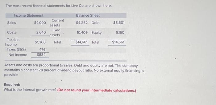 The most recent financial statements for Live Co. are shown here:
Income Statement
Sales
Costs
Taxable
income
Taxes (35%)
Net income
$4,000
2,640
Current
assets
Fixed
-assets
$1,360 Total
476
$884
Balance Sheet
$4,252 Debt
10,409 Equity
$14,661 Total
$8,501
6,160
$14,661
Assets and costs are proportional to sales. Debt and equity are not. The company
maintains a constant 28 percent dividend payout ratio. No external equity financing is
possible.
Required:
What is the internal growth rate? (Do not round your intermediate calculations.)