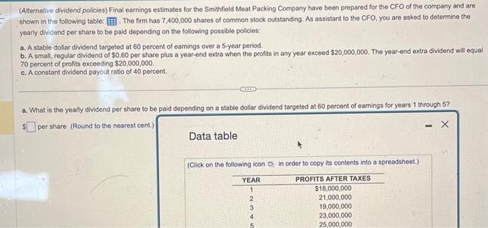 (Alternative dividend policies) Final earnings estimates for the Smithfield Meat Packing Company have been prepared for the CFO of the company and are
shown in the following table: The firm has 7,400,000 shares of common stock outstanding. As assistant to the CFO, you are asked to determine the
yearly dividend per share to be paid depending on the following possible policies:
a. A stable dollar dividend targeted at 60 percent of earnings over a 5-year period.
b. A small, regular dividend of $0.60 per share plus a year-end extra when the profits in any year exceed $20,000,000. The year-end extra dividend will equal
70 percent of profits exceeding $20,000,000.
c. A constant dividend payout ratio of 40 percent.
a. What is the yearly dividend per share to be paid depending on a stable dollar dividend targeted at 60 percent of earnings for years 1 through 5?
per share (Round to the nearest cent.)
X
Data table
(Click on the following icon in order to copy its contents into a spreadsheet.)
PROFITS AFTER TAXES
$18,000,000
21,000,000
YEAR
1
2
3
19,000,000
23,000,000
25,000,000