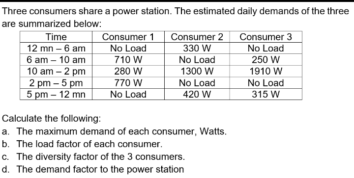 Three consumers share a power station. The estimated daily demands of the three
are summarized below:
Time
12 mn – 6 am
Consumer 1
Consumer 2
330 W
Consumer 3
No Load
No Load
6 am – 10 am
710 W
No Load
250 W
10 am – 2 pm
2 pm – 5 pm
5 pm – 12 mn
280 W
1300 W
1910 W
770 W
No Load
No Load
No Load
420 W
315 W
Calculate the following:
a. The maximum demand of each consumer, Watts.
b. The load factor of each consumer.
c. The diversity factor of the 3 consumers.
d. The demand factor to the power station
