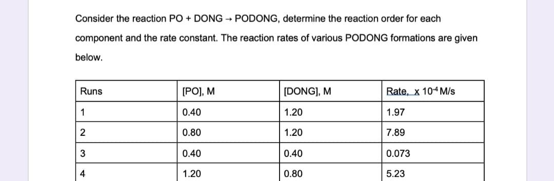 Consider the reaction PO + DONG → PODONG, determine the reaction order for each
component and the rate constant. The reaction rates of various PODONG formations are given
below.
Runs
[PO], M
[DONG], M
Rate, x 104 M/s
1
0.40
1.20
1.97
2
0.80
1.20
7.89
3
0.40
0.40
0.073
4
1.20
0.80
5.23