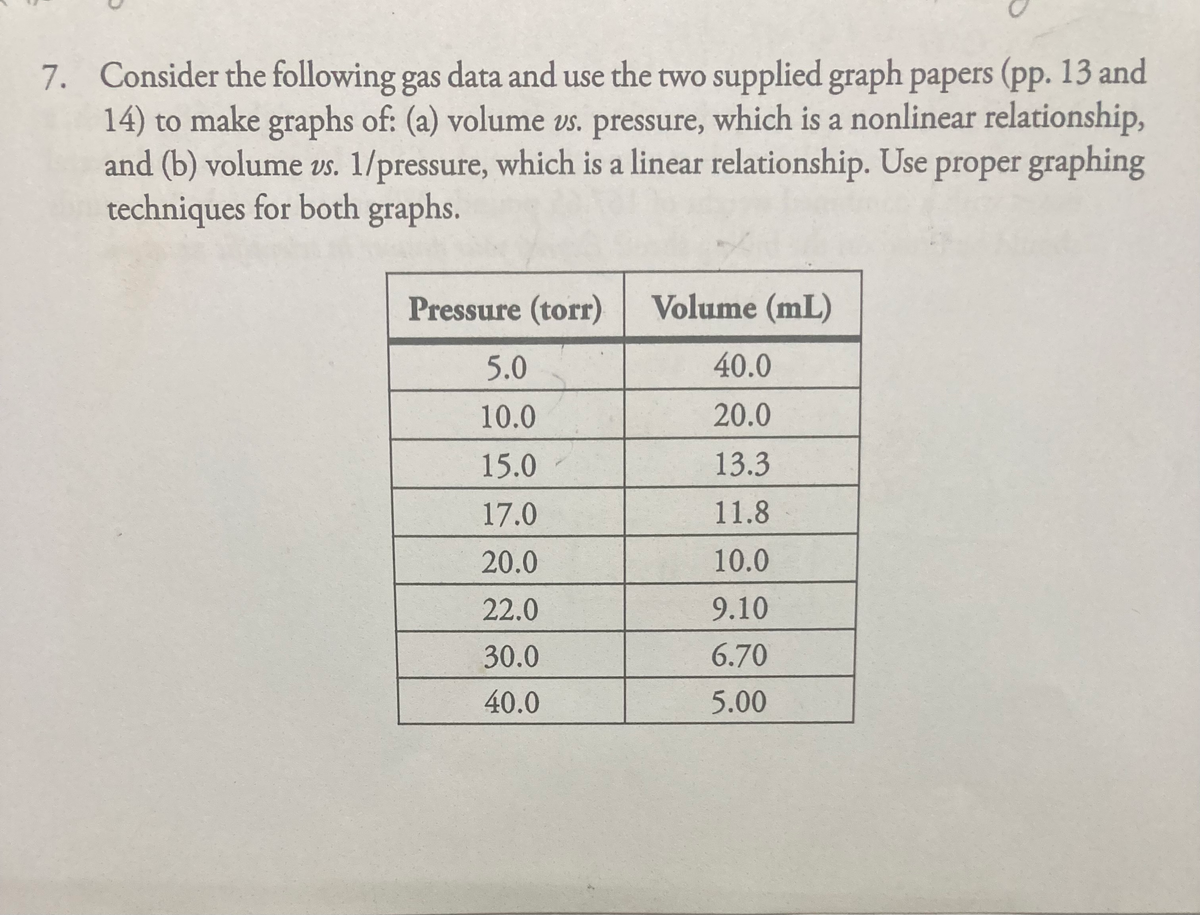 7. Consider the following gas data and use the two supplied graph papers (pp. 13 and
14) to make graphs of: (a) volume vs. pressure, which is a nonlinear relationship,
and (b) volume vs. 1/pressure, which is a linear relationship. Use proper graphing
techniques for both graphs.
Pressure (torr)
Volume (mL)
5.0
40.0
10.0
20.0
15.0
13.3
17.0
11.8
20.0
10.0
22.0
9.10
30.0
6.70
40.0
5.00
