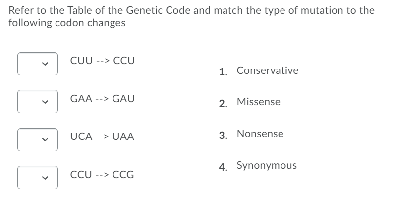 Refer to the Table of the Genetic Code and match the type of mutation to the
following codon changes
CUU --> CCU
1. Conservative
GAA --> GAU
2. Missense
UCA --> UAA
3. Nonsense
4. Synonymous
CCU --> CCG
>
>

