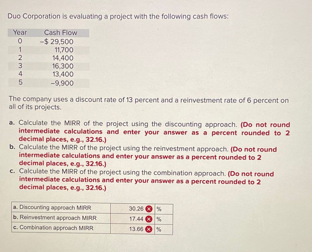 Duo Corporation is evaluating a project with the following cash flows:
Year
Cash Flow
-$ 29,500
012345
11,700
14,400
16,300
13,400
-9,900
The company uses a discount rate of 13 percent and a reinvestment rate of 6 percent on
all of its projects.
a. Calculate the MIRR of the project using the discounting approach. (Do not round
intermediate calculations and enter your answer as a percent rounded to 2
decimal places, e.g., 32.16.)
b. Calculate the MIRR of the project using the reinvestment approach. (Do not round
intermediate calculations and enter your answer as a percent rounded to 2
decimal places, e.g., 32.16.)
c. Calculate the MIRR of the project using the combination approach. (Do not round
intermediate calculations and enter your answer as a percent rounded to 2
decimal places, e.g., 32.16.)
a. Discounting approach MIRR
b. Reinvestment approach MIRR
c. Combination approach MIRR
30.26%
17.44 x %
13.66%