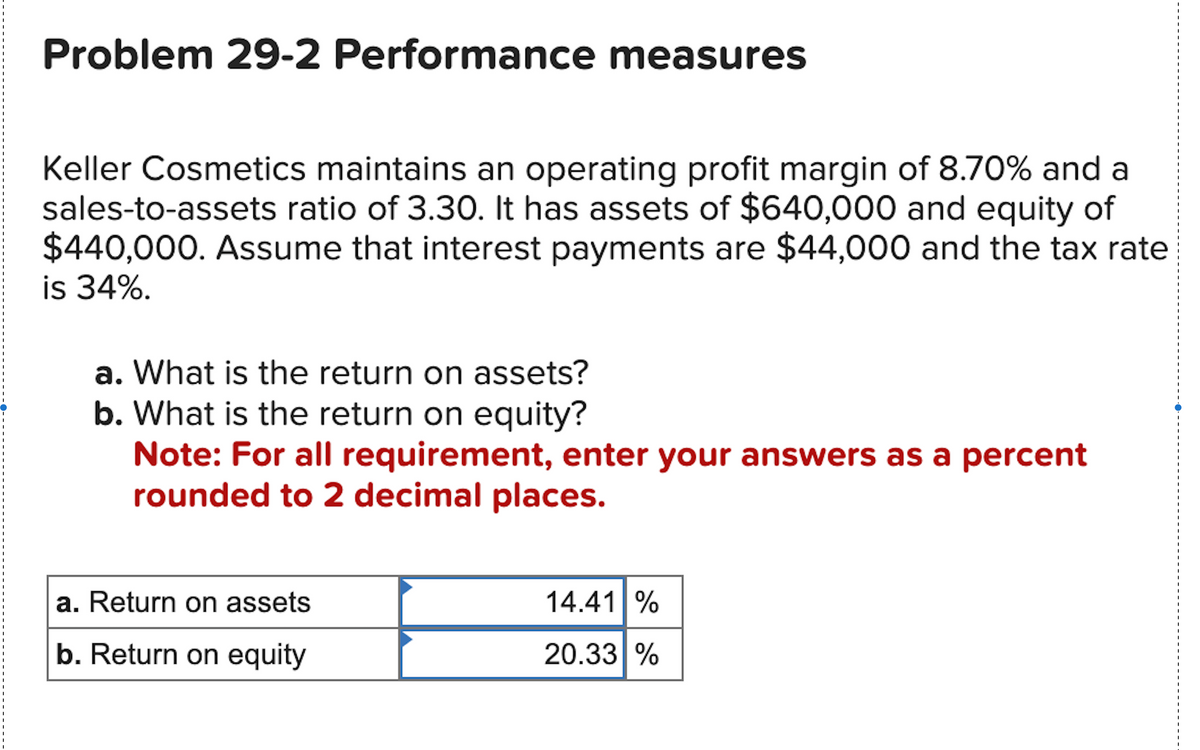 Problem 29-2 Performance measures
Keller Cosmetics maintains an operating profit margin of 8.70% and a
sales-to-assets ratio of 3.30. It has assets of $640,000 and equity of
$440,000. Assume that interest payments are $44,000 and the tax rate
is 34%.
a. What is the return on assets?
b. What is the return on equity?
Note: For all requirement, enter your answers as a percent
rounded to 2 decimal places.
a. Return on assets
b. Return on equity
14.41 %
20.33 %
