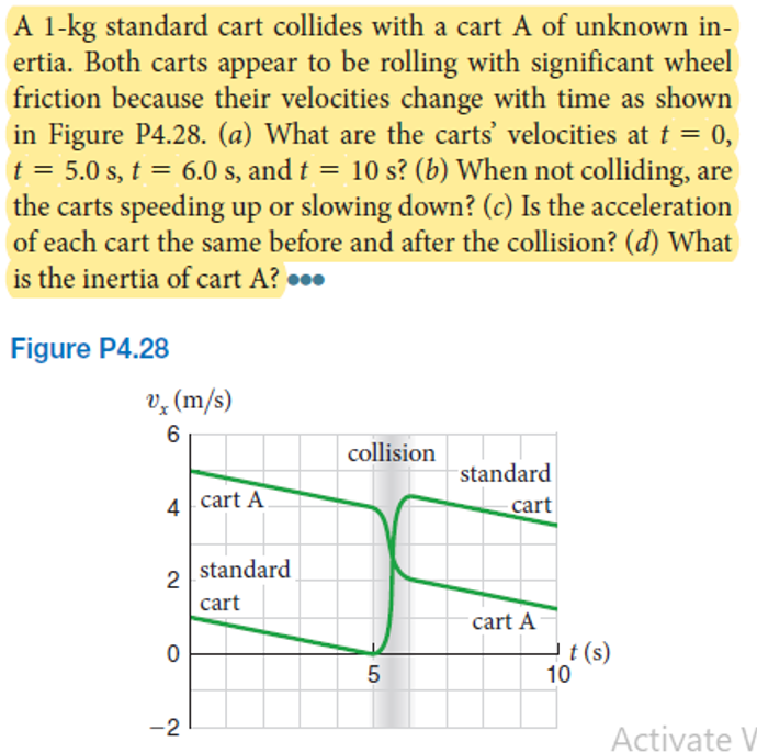 A 1-kg standard cart collides with a cart A of unknown in-
ertia. Both carts appear to be rolling with significant wheel
friction because their velocities change with time as shown
in Figure P4.28. (a) What are the carts' velocities at t = 0,
t = 5.0 s, t = 6.0 s, and t = 10 s? (b) When not colliding, are
the carts speeding up or slowing down? (c) Is the acceleration
of each cart the same before and after the collision? (d) What
%3D
is the inertia of cart A? •..
Figure P4.28
vz (m/s)
collision
standard
4 cart A
cart
standard
2
cart
cart A
t (s)
10
5
-2
Activate
