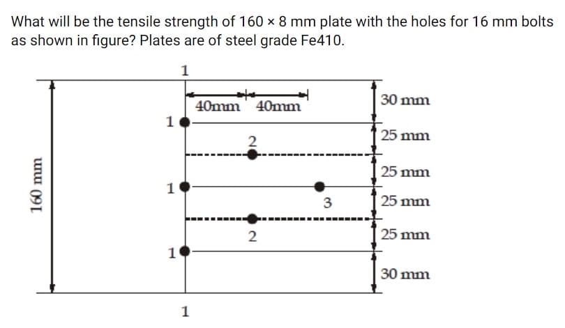 What will be the tensile strength of 160 x 8 mm plate with the holes for 16 mm bolts
as shown in figure? Plates are of steel grade Fe410.
1
30 mm
40mm' 40mm
25 mm
2
25 mm
1
3
25 mm
25 mm
30 mm
1
160 mm
2.
