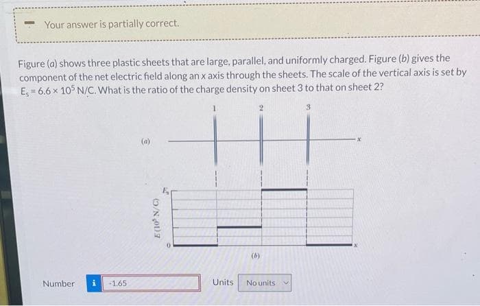 Your answer is partially correct.
Figure (a) shows three plastic sheets that are large, parallel, and uniformly charged. Figure (b) gives the
component of the net electric field along an x axis through the sheets. The scale of the vertical axis is set by
E, 6.6 x 105 N/C. What is the ratio of the charge density on sheet 3 to that on sheet 2?
Number
-1.65
(a)
E (10²³ N/G)
Units No units