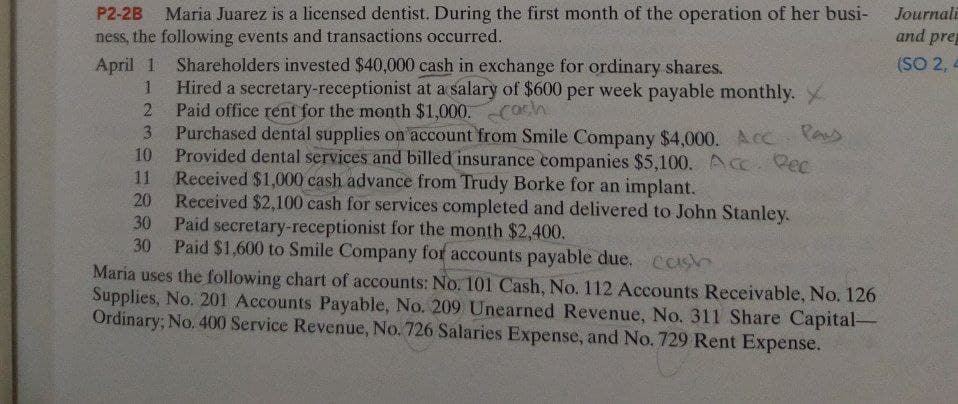 P2-2B Maria Juarez is a licensed dentist. During the first month of the operation of her busi-
ness, the following events and transactions occurred.
April 1
1
2
Shareholders invested $40,000 cash in exchange for ordinary shares.
Hired a secretary-receptionist at a salary of $600 per week payable monthly.
Paid office rent for the month $1,000. Cach
10
Purchased dental supplies on account from Smile Company $4,000. Acc Pay
Provided dental services and billed insurance companies $5,100. Acc. Rec
Received $1,000 cash advance from Trudy Borke for an implant.
11
20
Received $2,100 cash for services completed and delivered to John Stanley.
Paid secretary-receptionist for the month $2,400.
30
30 Paid $1,600 to Smile Company for accounts payable due. Cas
Maria uses the following chart of accounts: No. 101 Cash, No. 112 Accounts Receivable, No. 126
Supplies, No. 201 Accounts Payable, No. 209 Unearned Revenue, No. 311 Share Capital-
Ordinary; No. 400 Service Revenue, No. 726 Salaries Expense, and No. 729 Rent Expense.
Journali
and prep
(SO 2,