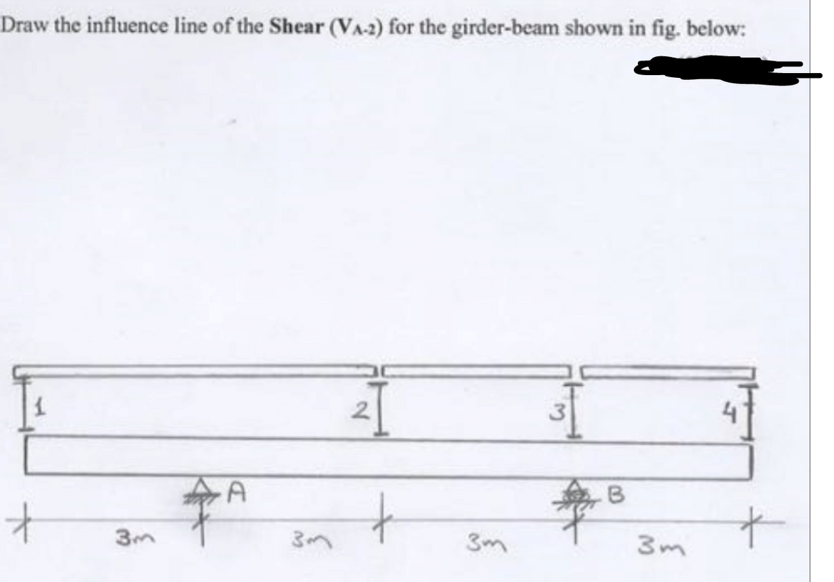 Draw the influence line of the Shear (VA-2) for the girder-beam shown in fig. below:
2.
3m
3m
