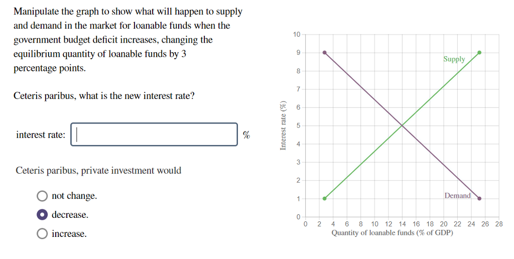Manipulate the graph to show what will happen to supply
and demand in the market for loanable funds when the
government budget deficit increases, changing the
equilibrium quantity of loanable funds by 3
percentage points.
Ceteris paribus, what is the new interest rate?
interest rate:
Ceteris paribus, private investment would
O not change.
decrease.
O increase.
%
Interest rate (%)
10
9
8
7
6
5
4
3
2
1
0
0
•
2
Supply
Demand
4
6 8 10 12 14 16 18 20 22 24 26 28
Quantity of loanable funds (% of GDP)