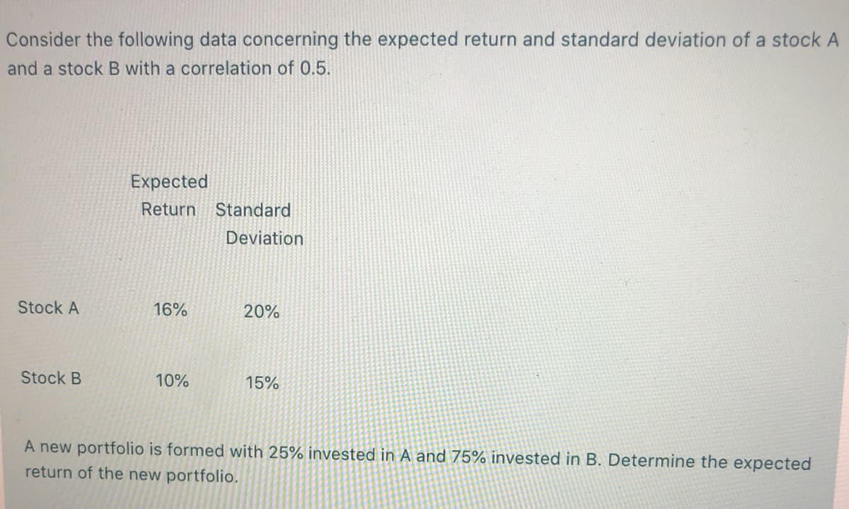 Consider the following data concerning the expected return and standard deviation of a stock A
and a stock B with a correlation of 0.5.
Expected
Return Standard
Deviation
Stock A
16%
20%
Stock B
10%
15%
A new portfolio is formed with 25% invested in A and 75% invested in B. Determine the expected
return of the new portfolio.
