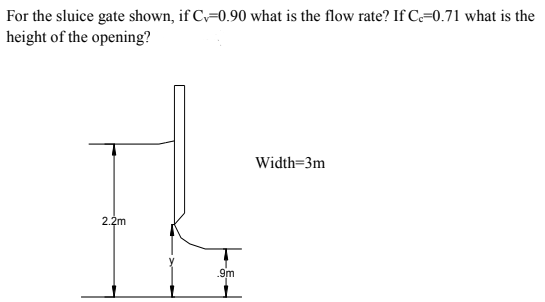 For the sluice gate shown, if Cv=0.90 what is the flow rate? If C=0.71 what is the
height of the opening?
Width=3m
2.2m
.9m
