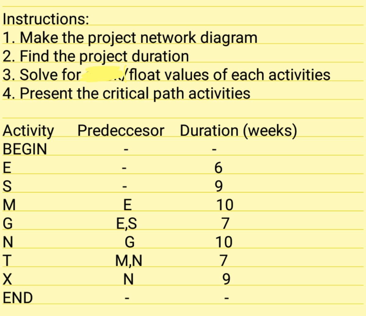 Instructions:
1. Make the project network diagram
2. Find the project duration
3. Solve for
../float values of each activities
4. Present the critical path activities
Predeccesor Duration (weeks)
Activity
BEGIN
6.
9.
10
E,S
7
10
M,N
7
9.
END
ESMGNTX티
