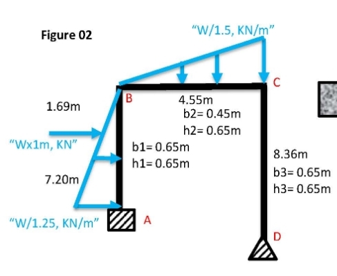 Figure 02
"W/1.5, KN/m"
C
4.55m
1.69m
b2= 0.45m
h2= 0.65m
"Wx1m, KN"
b1= 0.65m
8.36m
h1= 0.65m
b3= 0.65m
7.20m
h3= 0.65m
"W/1.25, KN/m" | A
D
