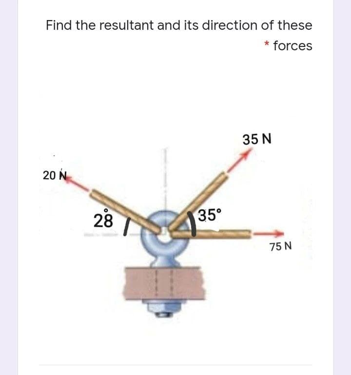 Find the resultant and its direction of these
* forces
35 N
20 N
28
35°
75 N
.00
