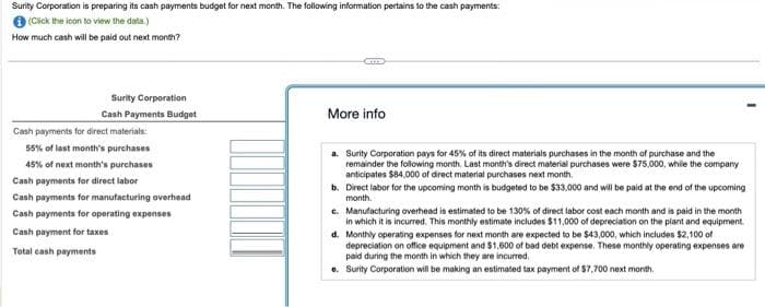 Surity Corporation is preparing its cash payments budget for next month. The following information pertains to the cash payments:
(Click the icon to view the data.)
How much cash will be paid out next month?
Surity Corporation
Cash Payments Budget
Cash payments for direct materials:
55% of last month's purchases
45% of next month's purchases
Cash payments for direct labor
Cash payments for manufacturing overhead
Cash payments for operating expenses
Cash payment for taxes
Total cash payments
CD
More info
a. Surity Corporation pays for 45% of its direct materials purchases in the month of purchase and the
remainder the following month. Last month's direct material purchases were $75,000, while the company
anticipates $84,000 of direct material purchases next month.
b. Direct labor for the upcoming month is budgeted to be $33,000 and will be paid at the end of the upcoming
month.
c. Manufacturing overhead is estimated to be 130% of direct labor cost each month and is paid in the month
in which it is incurred. This monthly estimate includes $11,000 of depreciation on the plant and equipment.
d. Monthly operating expenses for next month are expected to be $43,000, which includes $2,100 of
depreciation on office equipment and $1,600 of bad debt expense. These monthly operating expenses are
paid during the month in which they are incurred.
e. Surity Corporation will be making an estimated tax payment of $7,700 next month.