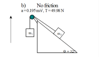 b)
a=0.195 m/s', T=49.98 N
No friction
m:
m
O- 32
