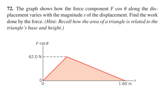 72. The graph shows how the force component F cos 0 along the dis-
placement varies with the magnitude s of the displacement. Find the work
done by the force. (Hint: Recall how the area of a triangle is related to the
triangle's base and height.)
F cos e
62.0 N
1.60 m
