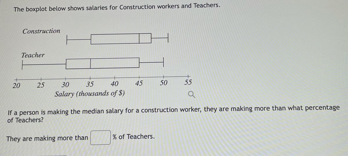 The boxplot below shows salaries for Construction workers and Teachers.
Construction
Teacher
20
25
30
35
40
45
50
55
Salary (thousands of $)
If a person is making the median salary for a construction worker, they are making more than what percentage
of Teachers?
They are making more than
% of Teachers.
