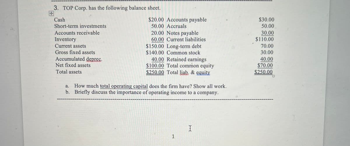 3. TOP Corp. has the following balance sheet.
Cash
Short-term investments
Accounts receivable
Inventory
Current assets
Gross fixed assets
Accumulated deprec.
Net fixed assets
Total assets
$20.00 Accounts payable
50.00 Accruals
20.00 Notes payable
60.00 Current liabilities
$150.00 Long-term debt
$140.00 Common stock
40.00 Retained earnings
$100.00 Total common equity
$250.00 Total liab. & equity
How much total operating capital does the firm have? Show all work.
b. Briefly discuss the importance of operating income to a company.
1
I
$30.00
50.00
30.00
$110.00
70.00
30.00
40.00
$70.00
$250.00