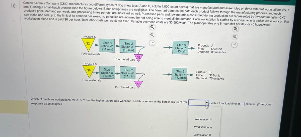 K
Canine Kennels Company (CKC) manufactures two different types of dog chew toys (A and B, sold in 1,000-count boxes) that are manufactured and assembled on three different workstations (W, X,
and Y) using a small-batch process (see the figure below). Batch setup times are negligible. The flowchart denotes the path each product follows through the manufacturing process, and each
product's price, demand per week, and processing times per unit are indicated as well. Purchased parts and raw materials consumed during production are represented by inverted triangles. CKC
can make and sell up to the limit of its demand per week; no penalties are incurred for not being able to meet all the demand. Each workstation is staffed by a worker who is dedicated to work on that
workstation alone and is paid $6 per hour. Total labor costs per week are fixed. Variable overhead costs are $3,500/week. The plant operates one 8-hour shift per day, or 40 hours/week.
Product A
$2
Step 1
Station W
(11 min)
Raw materials
Product B
$6
Raw materials
Step 1
Station X
(13 min)
Step 2
Station X
(12 min)
Purchased part
Step 2
Station W
(17 min)
Purchased part
$3
$5
G
Step 3
Station Y
(13 min)
Step 3
Station Y
(12 min)
Which of the three workstations, W, X, or Y has the highest aggregate workload, and thus serves as the bottleneck for CKC?
response as an integer.)
Product: A
Price:
$55/unit
Demand: 80 units/wk
Product: B
Price: $65/unit
Demand: 75 units/wk
with a total load time of
Workstation Y
Workstation W
Workstation X
minutes. (Enter your