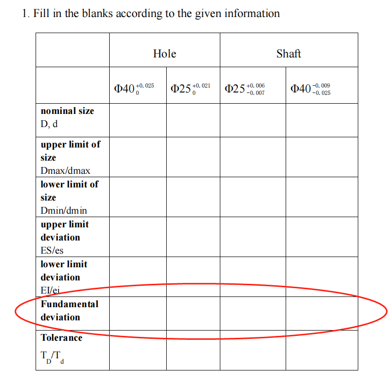 1. Fill in the blanks according to the given information
Hole
Shaft
040 0. 025
025 +0. 021
025 +0. 006
040
-0. 009
-0. 025
-0.007
nominal size
D, d
upper limit of
size
Dmax/dmax
lower limit of
size
Dmin/dm in
upper limit
deviation
ES/es
lower limit
deviation
El/ei
Fundamental
deviation
Tolerance
T/T.
D d
