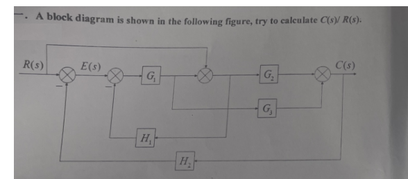 A block diagram is shown in the following figure, try to calculate C(s)/ R(s).
R(s)
E(s)
G₁
H₁
H₁
G₂
G₁
C(s)