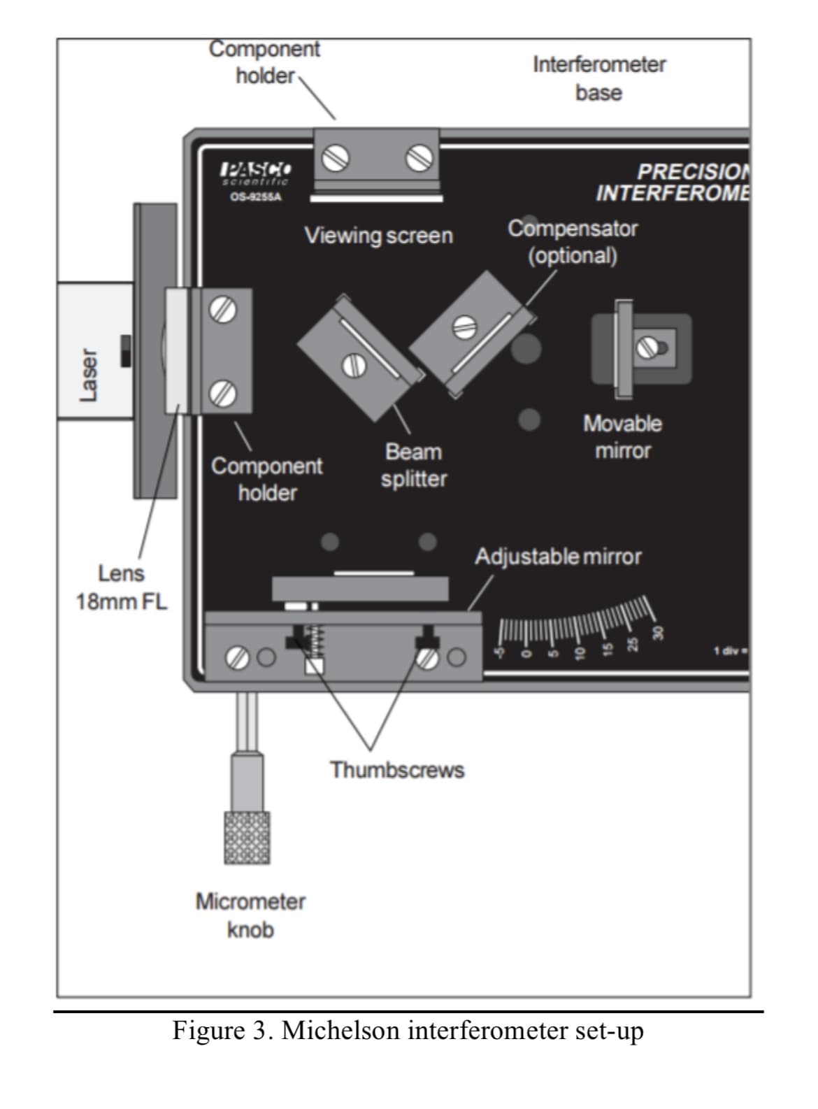 Laser
Lens
18mm FL
Component
holder
PASCO
scientific
OS-9255A
Viewing screen
Component
holder
Micrometer
knob
Beam
splitter
Thumbscrews
Interferometer
base
PRECISION
INTERFEROME
Compensator
(optional)
Movable
mirror
Adjustable mirror
Figure 3. Michelson interferometer set-up
1 div