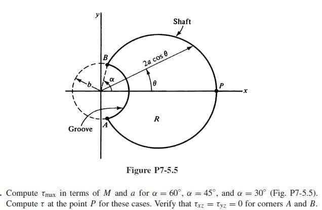 Shaft
2a cos 0
R
Groove
Figure P7-5.5
Compute tmax in terms of M and a for a = 60°, a = 45°, and a = 30° (Fig. P7-5.5).
Compute t at the point P for these cases. Verify that trz = tyz = 0 for corners A and B.
U%3D

