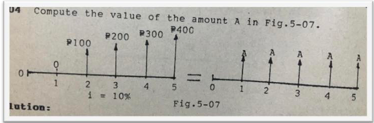U4
Compute the value of the amount A in Fig.5-07.
P400
P200
P300
P100
A
A
A
1
4.
3
4
=D 10%
Fig.5-07
Lution:
A4
2.
5
3.
