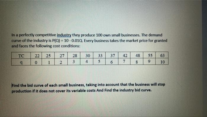 In a perfectly competitive industry they produce 100 own small businesses. The demand
curve of the industry is P(Q) = 10 - 0.010. Every business takes the market price for granted
and faces the following cost conditions:
%3D
TC
22
25
27
28
30
33
37
42
48
55
63
1
4
5
9
10
Find the bid curve of each small business, taking into account that the business will stop
production if it does not cover its variable costs And Find the industry bid curve.
2.
