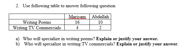 2. Use following table to answer following question
Writing Poems
Writing TV Commercials
Mariyam Abdallah
16
10
4
2
a) Who will specialize in writing poems? Explain or justify your answer.
b) Who will specialize in writing TV commercials? Explain or justify your answer.