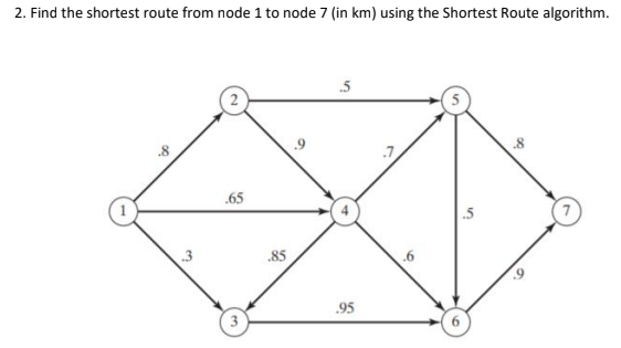 2. Find the shortest route from node 1 to node 7 (in km) using the shortest Route algorithm.
.65
.85
.5
.95
7