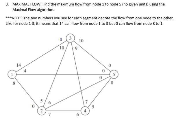 3. MAXIMAL FLOW: Find the maximum flow from node 1 to node 5 (no given units) using the
Maximal Flow algorithm.
***NOTE: The two numbers you see for each segment denote the flow from one node to the other.
Like for node 1-3, it means that 14 can flow from node 1 to 3 but 0 can flow from node 3 to 1.
14
2
7
0
10
10
7
4
5
0