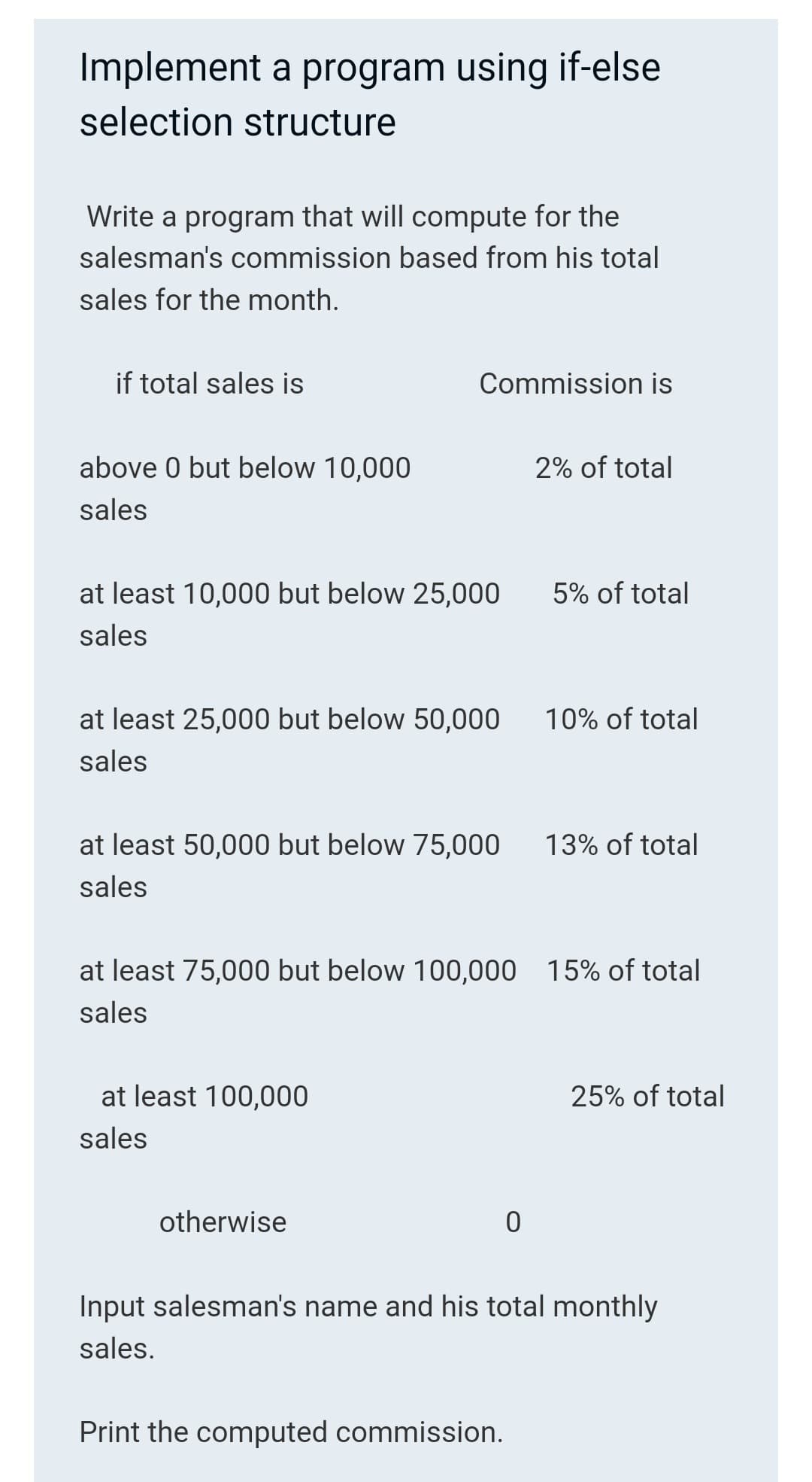 Implement a program using if-else
selection structure
Write a program that will compute for the
salesman's commission based from his total
sales for the month.
if total sales is
Commission is
above 0 but below 10,000
2% of total
sales
5% of total
at least 10,000 but below 25,000
sales
10% of total
at least 25,000 but below 50,000
sales
13% of total
at least 50,000 but below 75,000
sales
at least 75,000 but below 100,000 15% of total
sales
25% of total
at least 100,000
sales
otherwise
0
Input salesman's name and his total monthly
sales.
Print the computed commission.