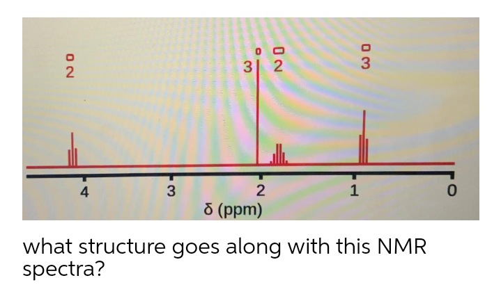 3 2
3
4
2
O (ppm)
what structure goes along with this NMR
spectra?
ON
