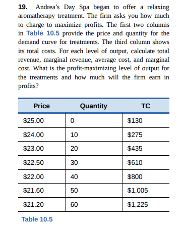 19. Andrea's Day Spa began to offer a relaxing
aromatherapy treatment. The firm asks you how much
to charge to maximize profits. The first two columns
in Table 10.5 provide the price and quantity for the
demand curve for treatments. The third column shows
its total costs. For each level of output, calculate total
revenue, marginal revenue, average cost, and marginal
cost. What is the profit-maximizing level of output for
the treatments and how much will the firm earn in
profits?
Price
Quantity
TC
$25.00
$130
$24.00
10
$275
$23.00
20
$435
$22,50
30
$610
$22.00
40
$800
$21.60
50
$1,005
$21.20
60
$1,225
Table 10.5
