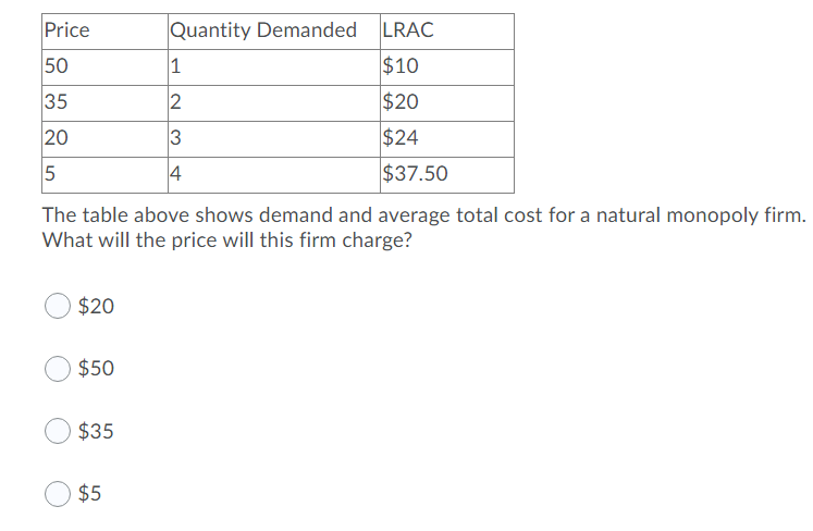 Price
Quantity Demanded LRAC
50
1
$10
35
$20
20
$24
4
$37.50
The table above shows demand and average total cost for a natural monopoly firm.
What will the price will this firm charge?
$20
$50
$35
$5
