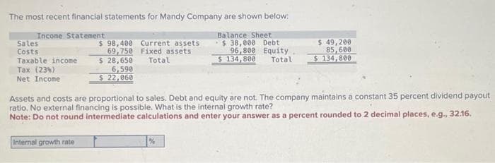 The most recent financial statements for Mandy Company are shown below:
Income Statement
Balance Sheet
$ 38,000 Debt
96,800 Equity
$ 134,800 Total
Sales
Costs
Taxable income
Tax (23%)
Net Income
$ 98,400 Current assets
69,750 Fixed assets.
Total
Internal growth rate
$ 28,650
6,590
$ 22,060
$ 49,200
85,600
$134,800
Assets and costs are proportional to sales. Debt and equity are not. The company maintains a constant 35 percent dividend payout
ratio. No external financing is possible. What is the internal growth rate?
Note: Do not round intermediate calculations and enter your answer as a percent rounded to 2 decimal places, e.g., 32.16.
