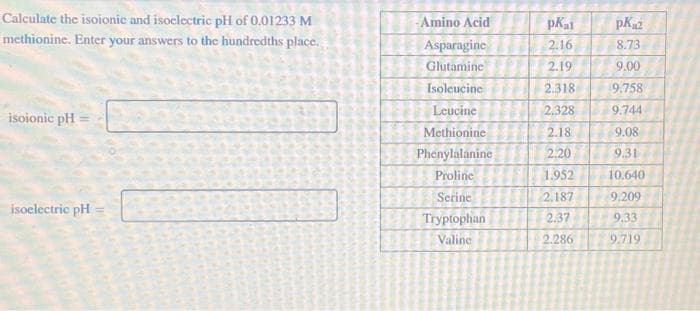 Calculate the isoionic and isoelectric pH of 0.01233 M
methionine. Enter your answers to the hundredths place.
isoionic pH
isoelectric pH
Amino Acid
Asparagine
Glutamine
Isoleucine
Leucine
Methionine
Phenylalanine
Proline
Serine
Tryptophan
Valine
pKat
2.16
2.19
2.318
2.328
2.18
2.20
1.952
2.187
2.37
2.286
pK₂2
8.73
9.00
9.758
9.744
9.08
9.31
10.640
9,209
9.33
9.719