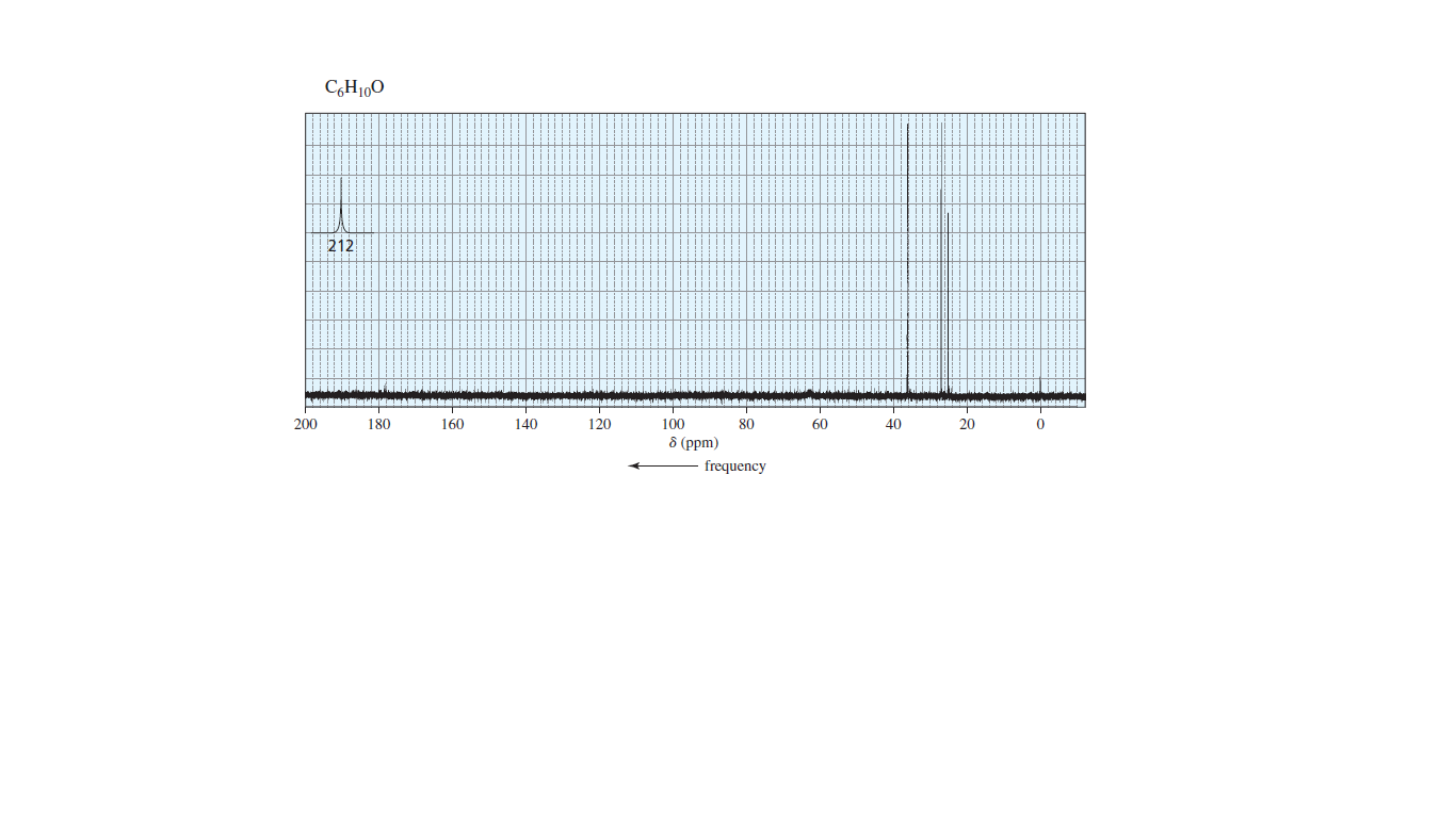 C,H100
212
MAN an
200
180
160
140
120
100
80
60
40
20
8 (ppm)
frequency
