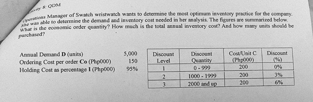 ivity 8: QDM
Operations Manager of Swatch wristwatch wants to determine the most optimum inventory practice for the company.
She was able to determine the demand and inventory cost needed in her analysis. The figures are summarized below.
What is the economic order quantity? How much is the total annual inventory cost? And how many units should be
purchased?
Annual Demand D (units)
5,000
Discount
Discount
Cost/Unit C
Discount
Ordering Cost per order Co (Php000)
Holding Cost as percentage I (Php000)
150
Level
Quantity
(Php000)
(%)
95%
1
0-999
200
0%
2
1000 - 1999
200
3%
3
2000 and up
200
6%