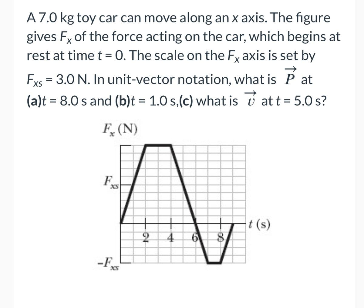 A 7.0 kg toy car can move along an x axis. The figure
gives Fx of the force acting on the car, which begins at
rest at time t = 0. The scale on the Fx axis is set by
Fxs = 3.0 N. In unit-vector notation, what is P at
XS
(a)t = 8.0 s and (b)t = 1.0 s,(c) what is ú at t = 5.0 s?
Fx (N)
F
XS
-F
2
10
4
6 8
t (s)