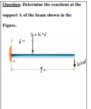 Question: Determine the reactions at the
support A of the beam shown in the
Figure.
3okv
loke
m

